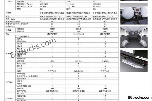 Dongfeng Dongfeng Yulibao Van/Light Bus